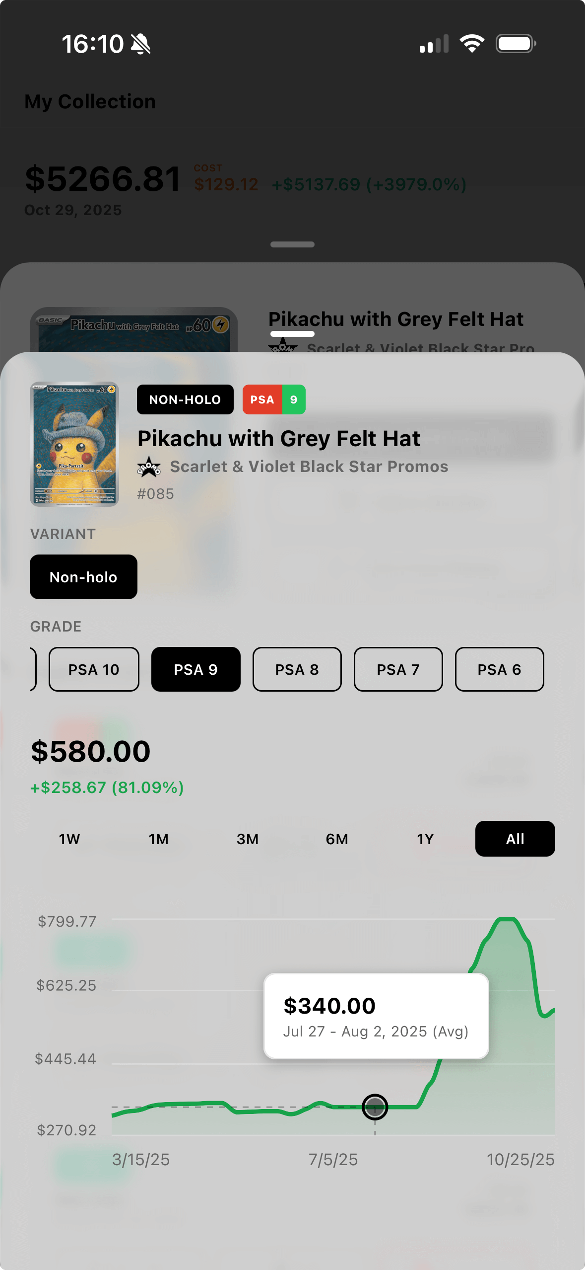 Pulio price tracking